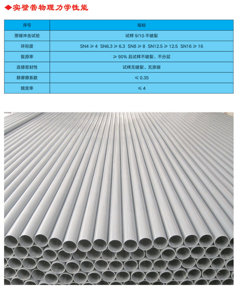 UPVC實(shí)壁管全稱為建筑排水用硬氯乙烯管材，主要原料是PVC樹脂，主要用于建筑物內(nèi)外排水系統(tǒng)。產(chǎn)品特性 1.耐腐蝕性強(qiáng)，不受腐蝕性土壤和各種飲用水的影響 ⒉.管道及配件永不生銹，因而內(nèi)部不會(huì)發(fā)生侵蝕及收縮的變化3.安裝方便，無(wú)需定期保養(yǎng)維修 4.采用專用膠水粘接，簡(jiǎn)易快捷，經(jīng)濟(jì)高效 5.無(wú)味、無(wú)嗅，無(wú)毒，不受細(xì)菌的侵害 6.耐廣泛的化學(xué)物品，包括強(qiáng)酸和強(qiáng)堿 7.抗白蟻、耐風(fēng)化，正常使用條件下壽命可達(dá)50年以上